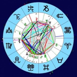 Человеческие гадости по знакам зодиака - гороскоп